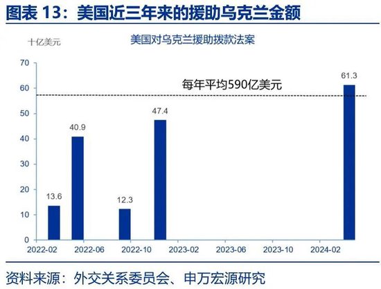 美国财政的核心矛盾：“开源”而非“节流”