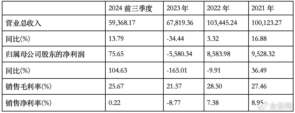 果链企业捷邦科技：上市业绩变脸，内生发展底气不足