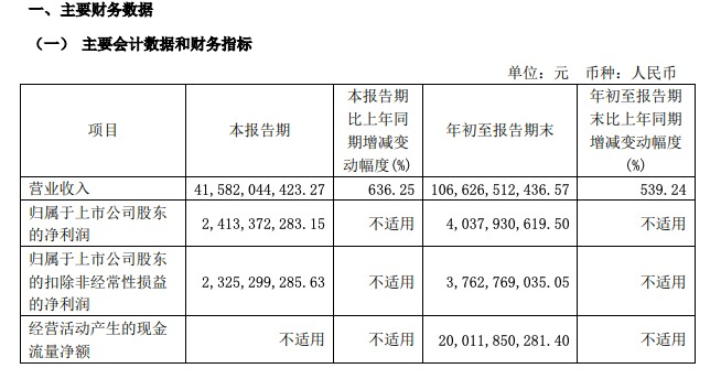 最早2025年在香港上市？赛力斯官方未回应 专家称“这是响应政策导向”