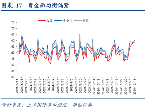 债市涨到此处，还有什么利空？