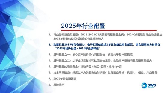 【申万宏源2025年行业比较投资策略】低估反转