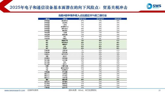 【申万宏源2025年行业比较投资策略】低估反转