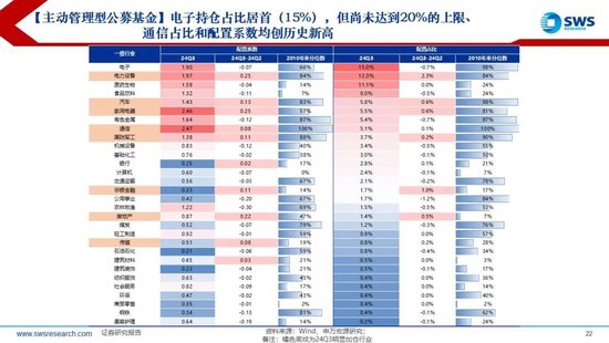 【申万宏源2025年行业比较投资策略】低估反转