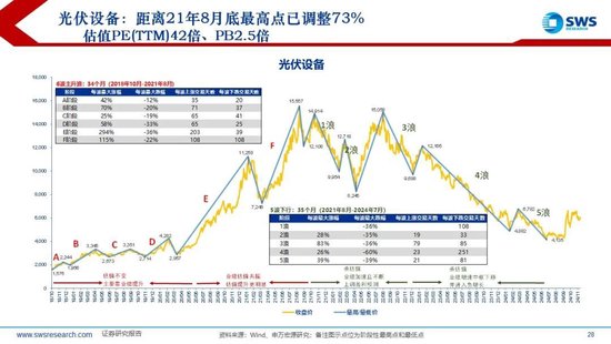 【申万宏源2025年行业比较投资策略】低估反转