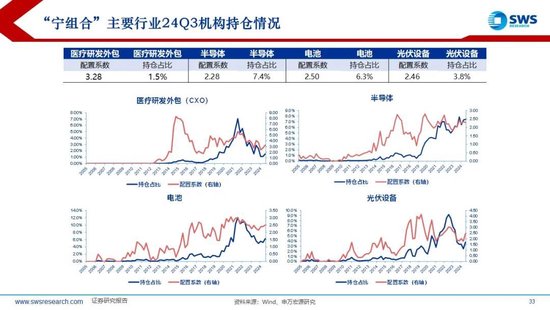 【申万宏源2025年行业比较投资策略】低估反转