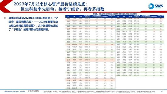 【申万宏源2025年行业比较投资策略】低估反转