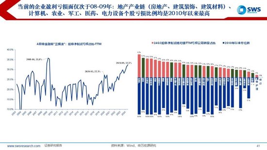 【申万宏源2025年行业比较投资策略】低估反转