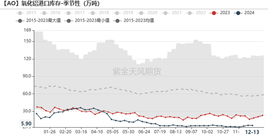 氧化铝：当风秉烛