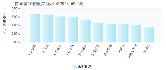 盘点2024股票型基金业绩：银华数字经济A今年来回报49.74%暂获榜首，招商基金3只产品上榜TOP20数量最多