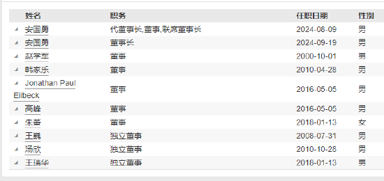 嘉实基金高管变更：新任鲁令飞、张敏为副总经理