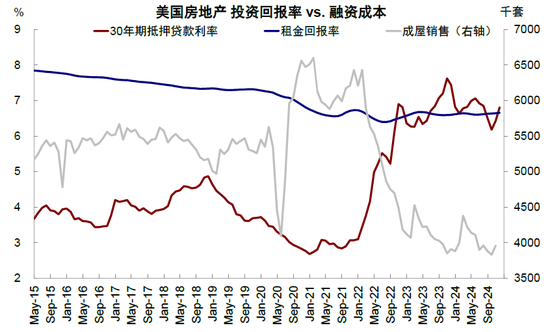 中金：美联储现在鹰才能为后续降提供空间