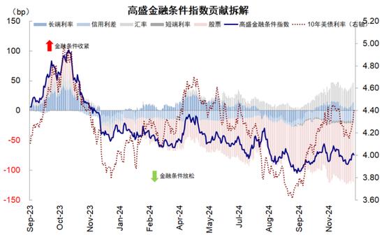 中金：美联储现在鹰才能为后续降提供空间