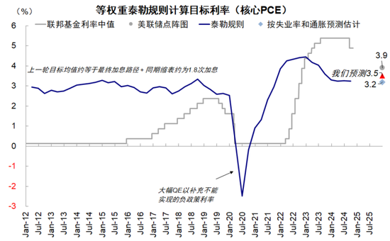 中金：美联储现在鹰才能为后续降提供空间