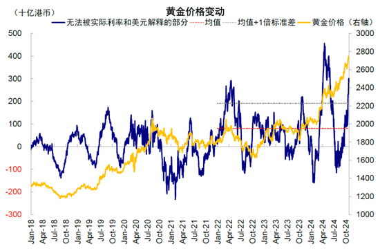 中金：美联储现在鹰才能为后续降提供空间