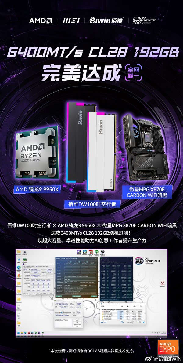 全网唯一！AMD X870E主板完美达成192GB DDR5：6400MHz高频、C28低时序