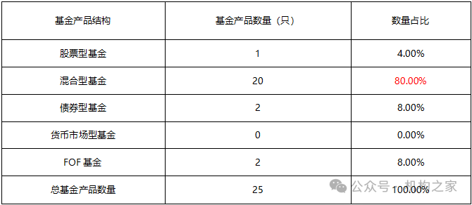 于跃业绩大幅跑输、产品卸任过半！中加基金疯狂试错收益排名仍暴跌