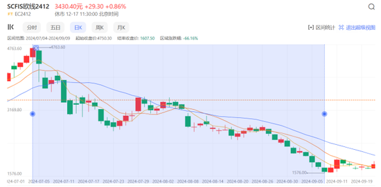 重生之我在2024年赚了2万倍 【纯爽文】