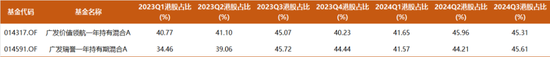 今年大涨32%，这只基金为何能逆势创新高？