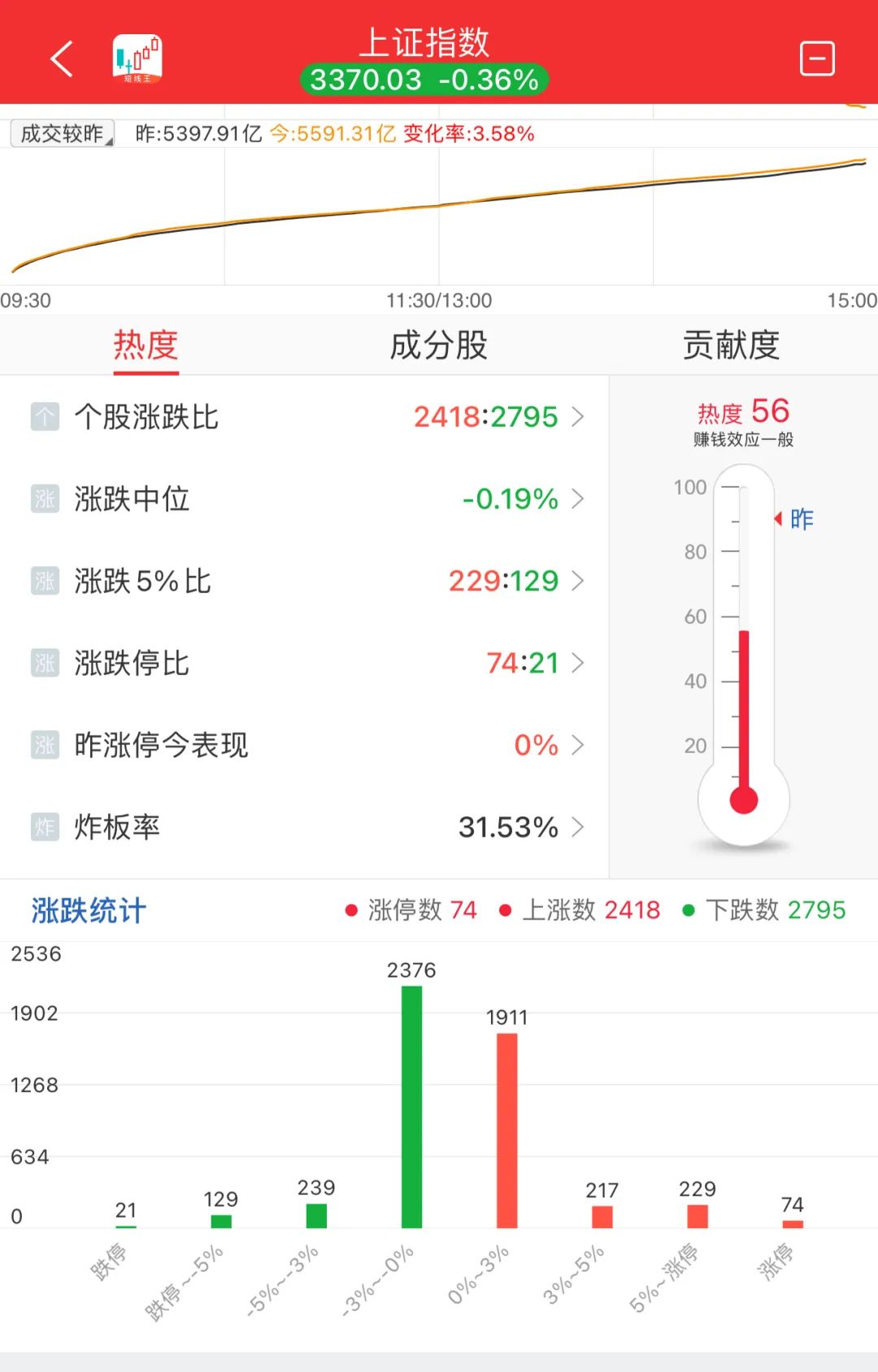 晚报| 苹果大消息！字节跳动提示风险！房价领涨全国，杭州新房市场热度不减！12月19日影响市场重磅消息汇总