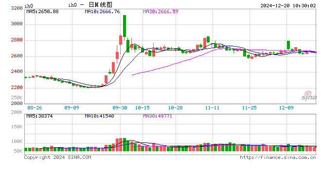 光大期货：12月20日金融日报