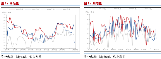 长安期货范磊：低估值改善值得期待，PG裂解基差均存机会