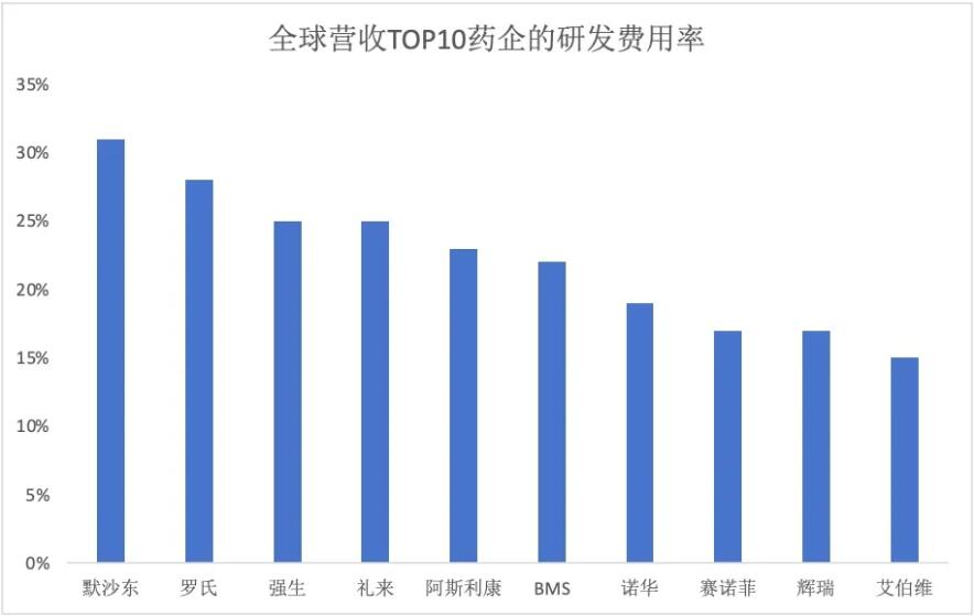 新“药王”诞生！K药挣扎，艾伯维、赛诺菲自免霸主争夺战开启