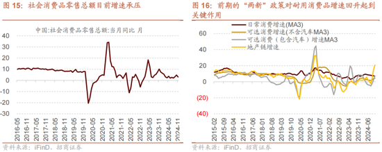 招商策略A股2025年投资策略展望：政策、增量资金和产业趋势的交响乐