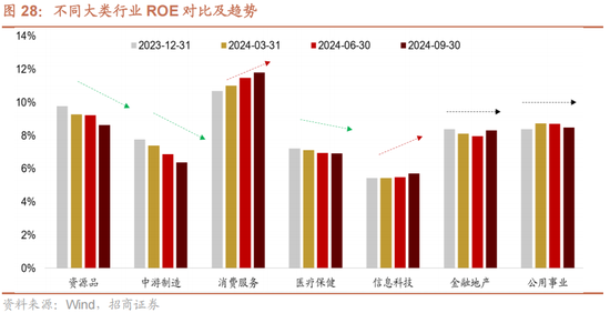 招商策略A股2025年投资策略展望：政策、增量资金和产业趋势的交响乐