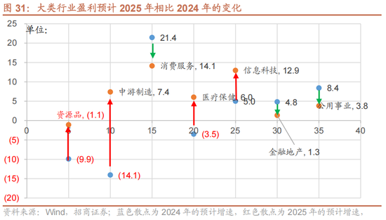 招商策略A股2025年投资策略展望：政策、增量资金和产业趋势的交响乐