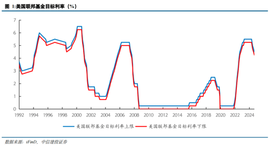 中信建投策略陈果：跨年行情进行时，AI+是中期主线