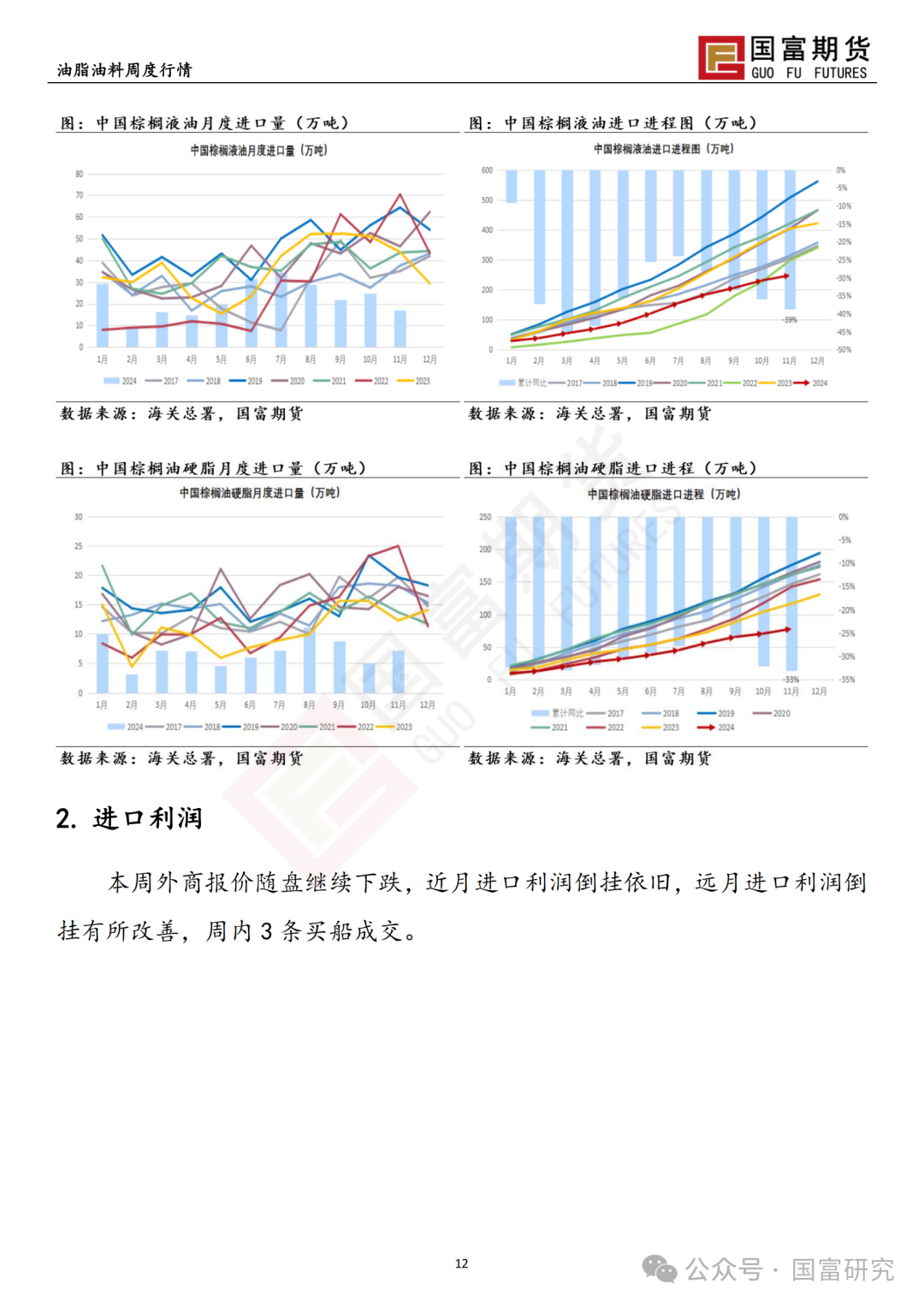 【国富棕榈油研究周报】政策博弈加剧，棕榈油回吐升水