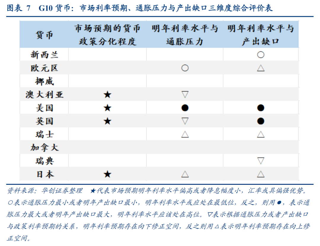 从货币政策分化视角如何看明年汇率走势——日&欧央行12月会议点评