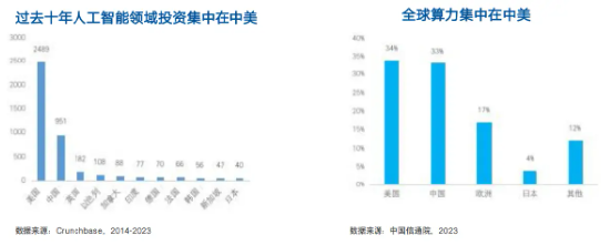 科技板块如何挑选细分赛道？人工智能基金筛选对比——弹性更好更纯粹的创业板人工智能指数