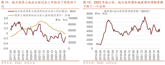 招商策略：未来两年A股大级别上涨概率较大