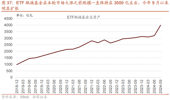 招商策略：未来两年A股大级别上涨概率较大