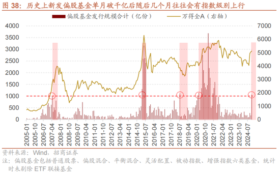 招商策略：未来两年A股大级别上涨概率较大