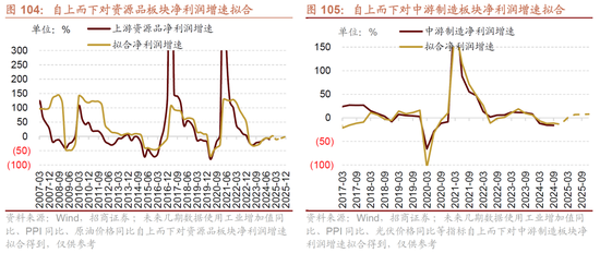 招商策略：未来两年A股大级别上涨概率较大