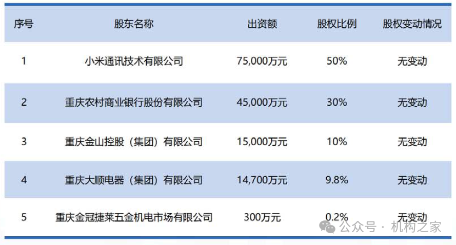 小米消金业绩飙升背后暴力催收不断，高管洗牌后能否改观？