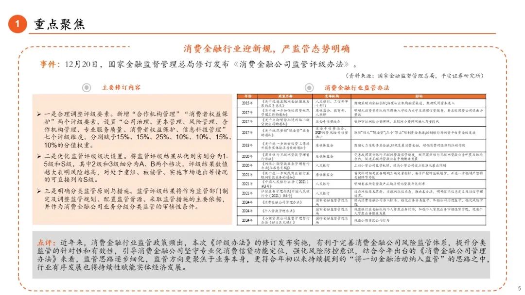 【平安金融|周报】基金互认新规发布，监管体系持续完善