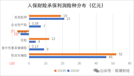 国寿、人保、太平、中信保 四大副部级央企换帅！保险业加速深度转型