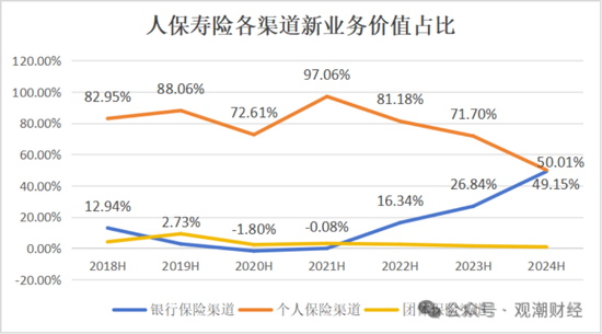 国寿、人保、太平、中信保 四大副部级央企换帅！保险业加速深度转型