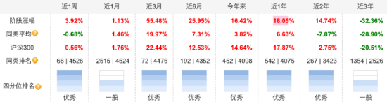 盘点2024百亿偏股混合型基金业绩：银河创新成长A今年来涨40.65%暂居榜首，圣邦股份、北方华创成重仓焦点