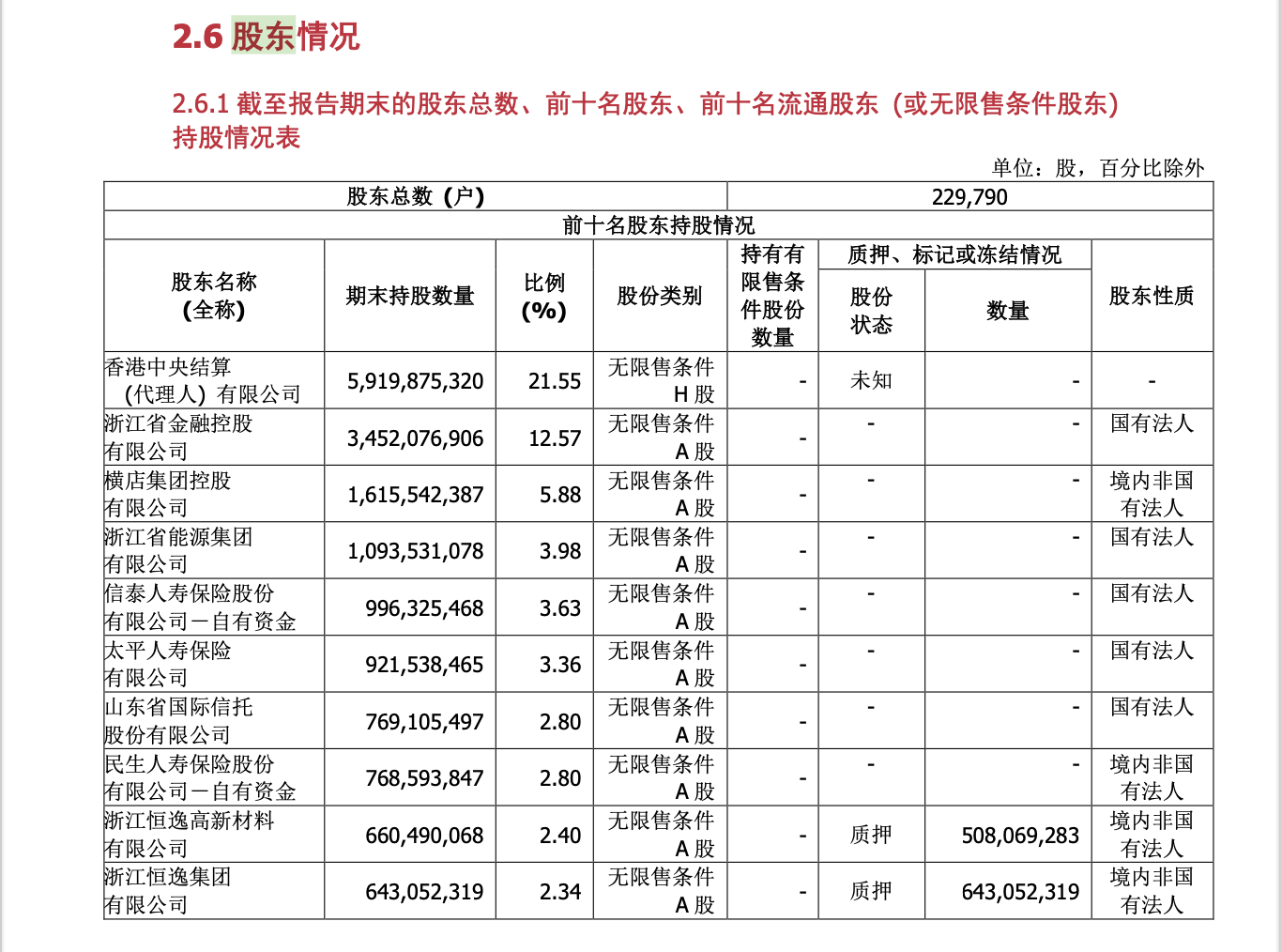 山东国信抛出大宗交易减持计划 银行股年内涨幅最高超60%