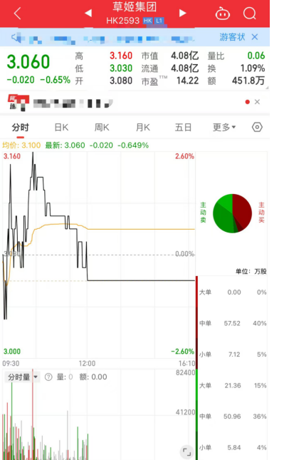 市值5亿，TVB视帝港交所敲锣！或将淡出演艺圈……