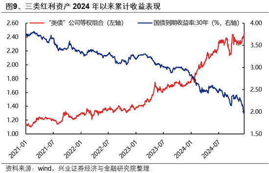 兴证策略：如何度过这段“青黄不接”的窗口期？