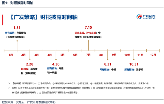 A500投资说|市场近期波动原因，该如何应对？