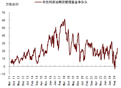 中金大宗商品 | 石油：对俄制裁加码，供应溢价回归