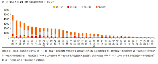 长江固收：地方债Q1已披露计划1.78万亿，其中新增债7966亿，再融资债9811亿