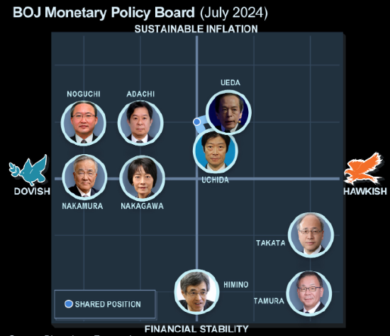 日本央行会议纪要显示 日元将是加息路径的关键因素