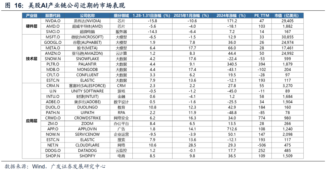 DeepSeek的A股叙事——春节全球大事记